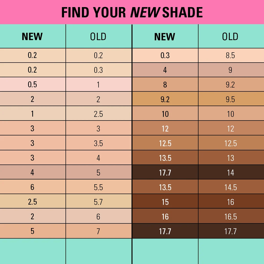 Revolution Conceal And Define Full Coverage Concealer C1N 3.4ml